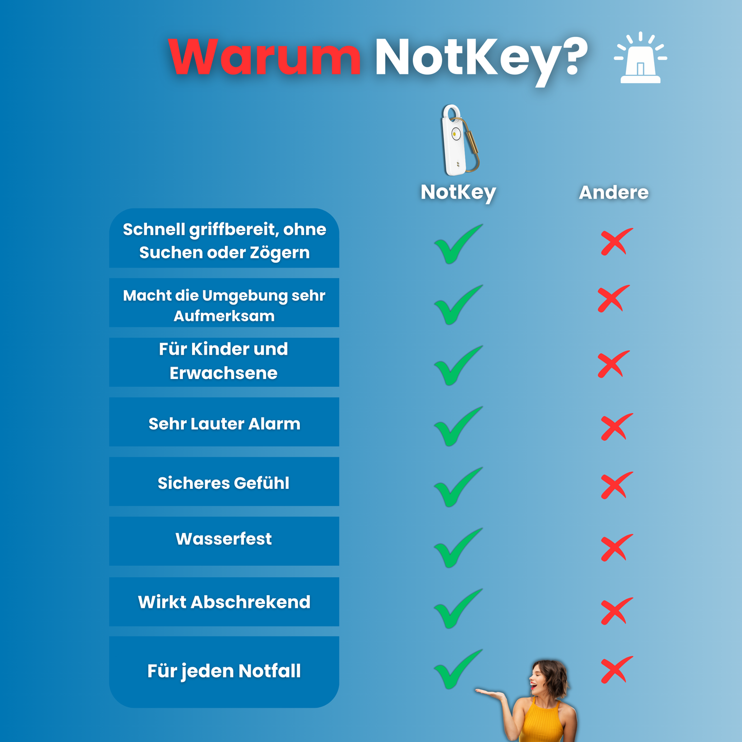 NotKey - Alarm anhänger