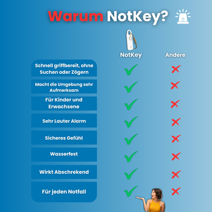 NotKey - Alarm anhänger