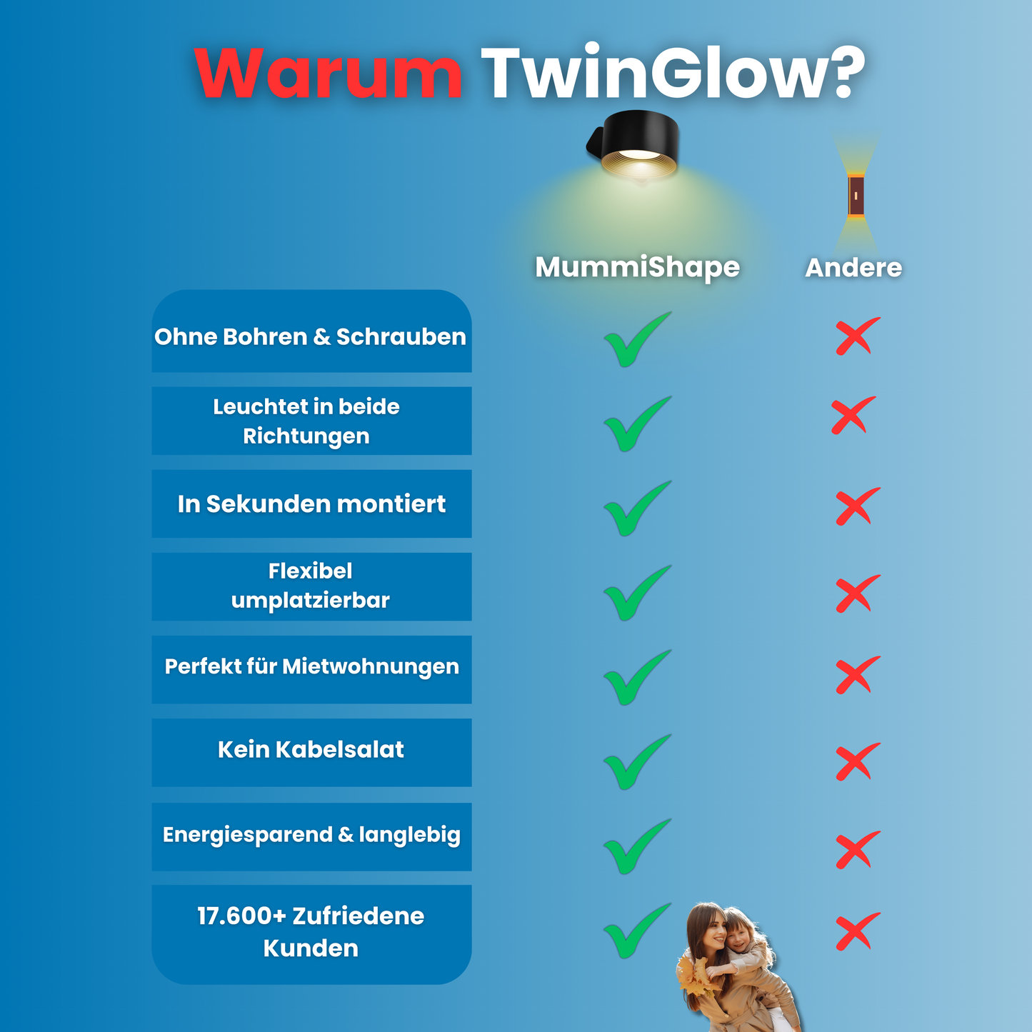 TwinGlow