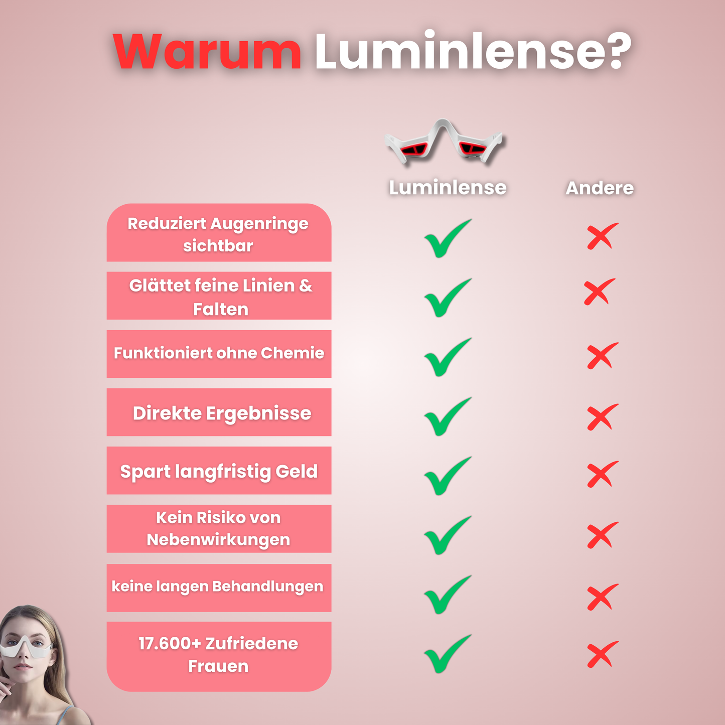 LuminLense
